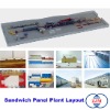 Sandwich Panel Production Line|Sandwich Panel Plant Layout