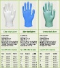 Disposable vinyl gloves