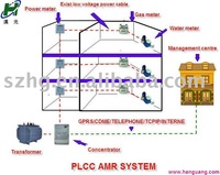 PLC AMR System,AMR System