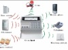 GSM wireless security alarm with switch control (remote control home device) ABS-8000-GSM-002