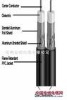 rg59 coaxial cable