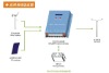 wind and solar hybrid system