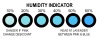 Cobalt Free humidity indicator card