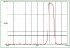 905nm band pass optical filter