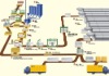 popular autoclaved aeroconcrete block production line