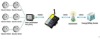 Automatic Meter Reading via Cellular Networks