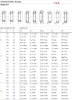 Cylindrical Roller Bearings -Single Row