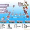 autoclaved aerated concrete line,aac,aac plant,autoclaved aerated concrete line