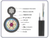 GYFTC8Y Fiber Optical Cables