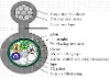 Figure 8 Optic Fiber Cable