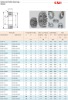 spherical roller bearings  22308CA~22320CA