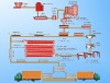 autoclaved aerated concrete line,aac,aac plant,autoclaved aerated concrete line