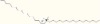 Dihexadecyl dimethyl ammonium fluoride