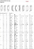 Cylindrical Roller Bearings -Single Row