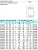 Cylindrical Roller Bearings -SL0148..