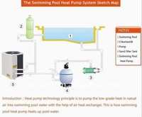 pool water heater