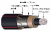 15 KV URD Cable/EPR MV cable