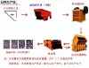 stone crushing line