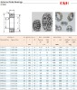 spherical roller bearings -21300