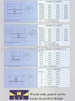 Unsurpassed LsL Lock