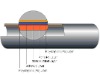 PSP Composite Pipe