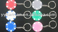 chip key chains