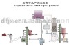 gypsum powder production line