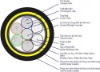 ADSS(All dielectric self-supporting)-Optical fiber cable-outdoor